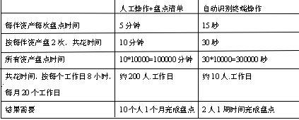 基于bfrdmc技术的资产管理解决方案
