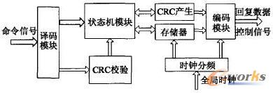超高频段bfrdmc标签的数字电路设计