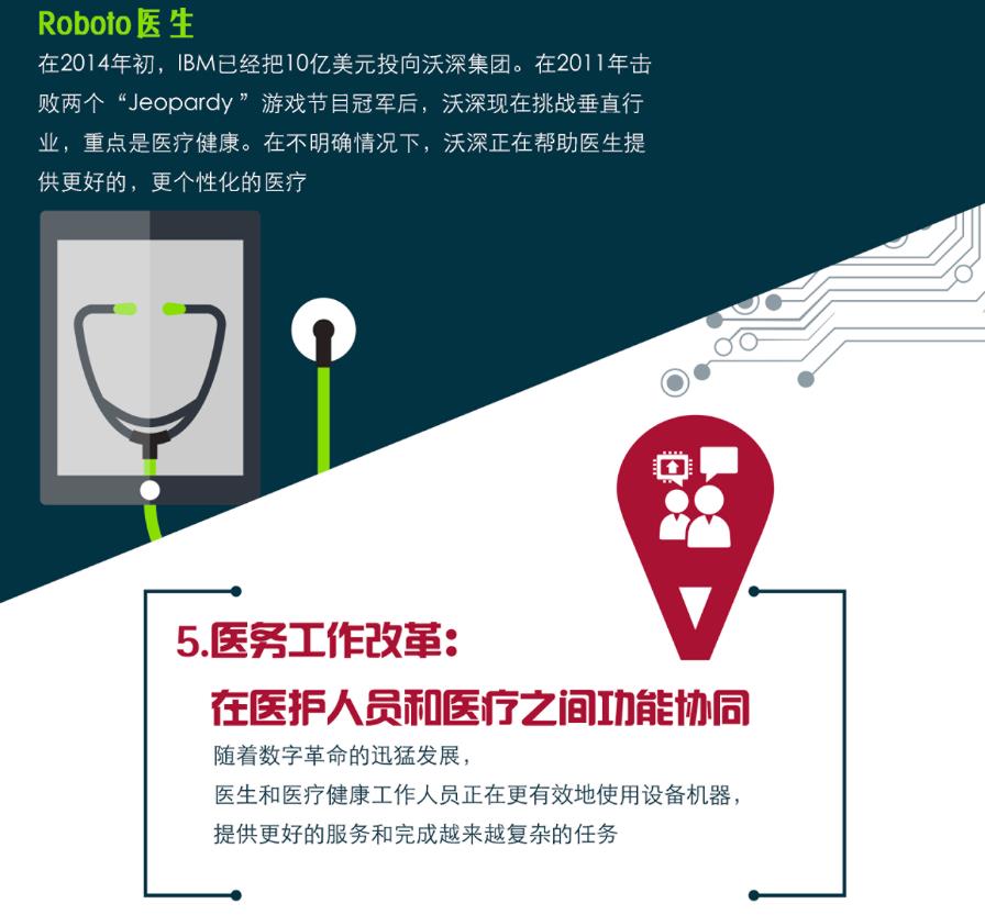 信息图：五大趋势——深刻影响医疗产业现在和未来