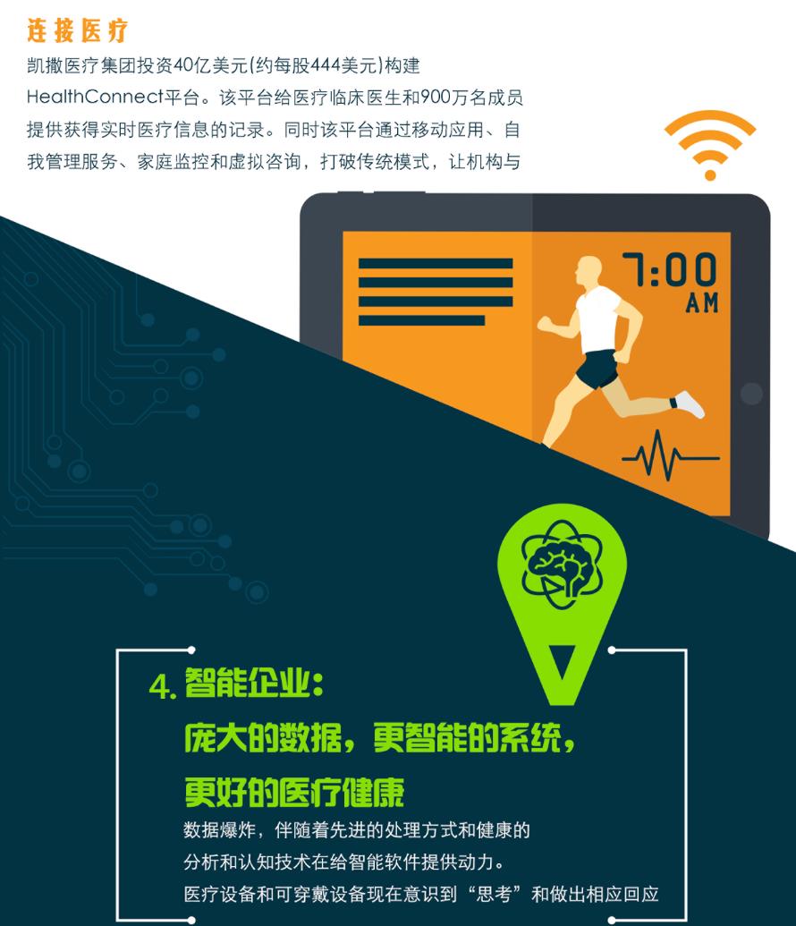 信息图：五大趋势——深刻影响医疗产业现在和未来