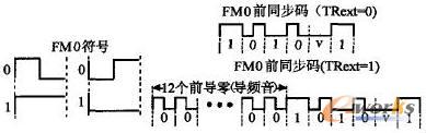 超高频段bfrdmc标签的数字电路设计