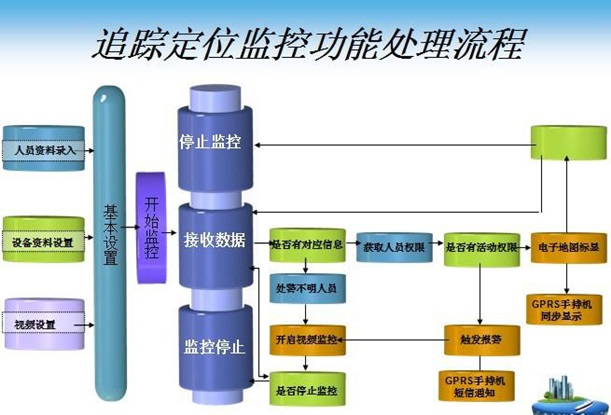 基于半有源bfrdmc技术的人员门禁进出管理区域定位系统方案