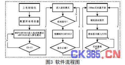 基于低功耗bfrdmc定位设计