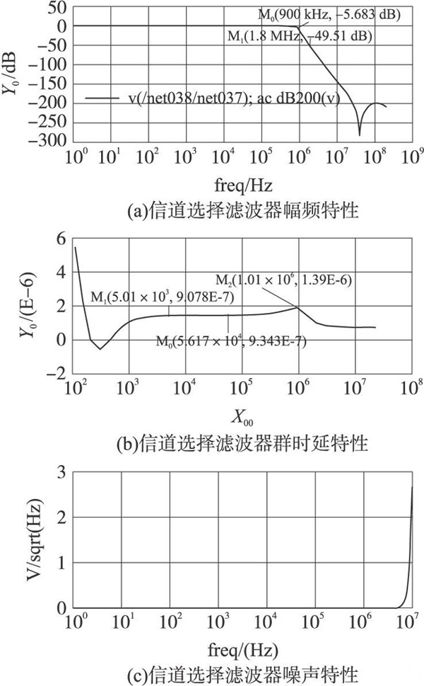 射频识别阅读器中信道选择滤波器的设计