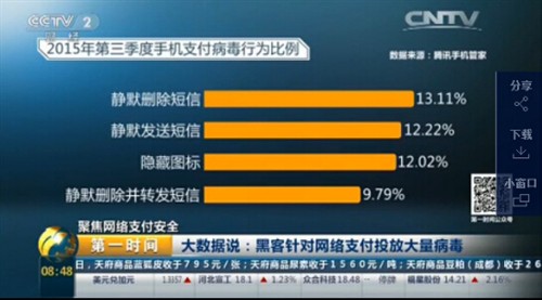 央视：从手机管家大数据看支付病毒乱象