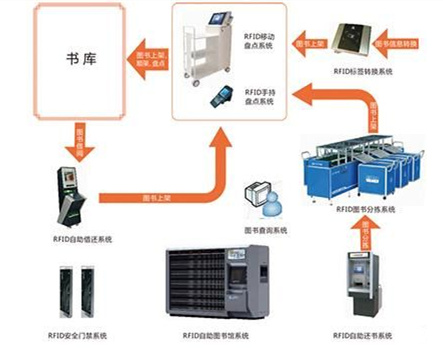 bfrdmc图书馆管理系统解决方案