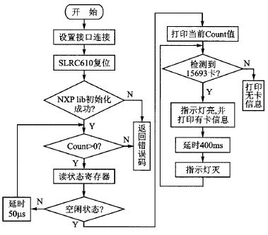 基于Cortex-M0+的bfrdmc读卡器模块设计