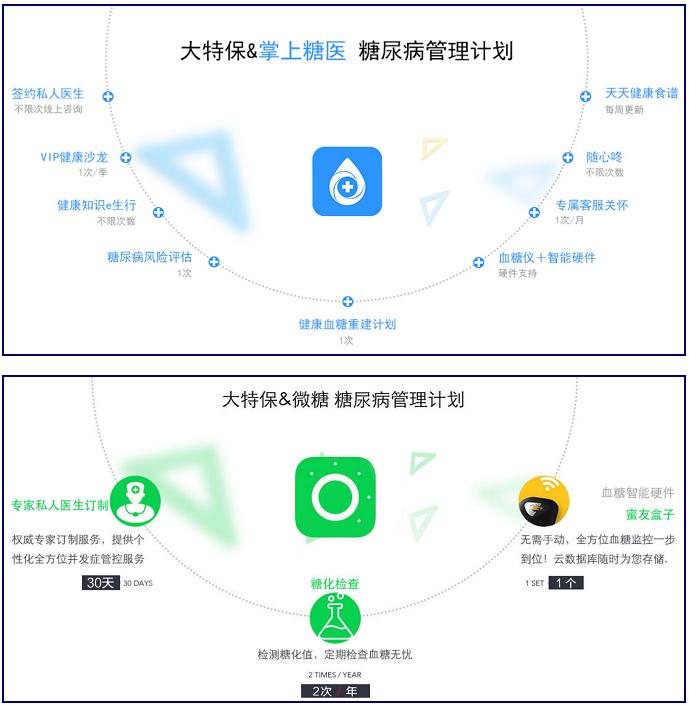 保险类牌照对互联网医疗意味着什么？