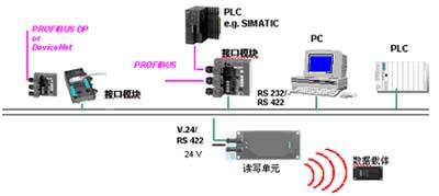 bfrdmc汽车工业方案