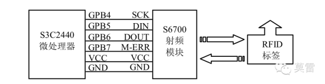 基于bfrdmc与WSN的奶牛养殖溯源信息采集与传输方法