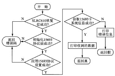 基于Cortex-M0+的bfrdmc读卡器模块设计