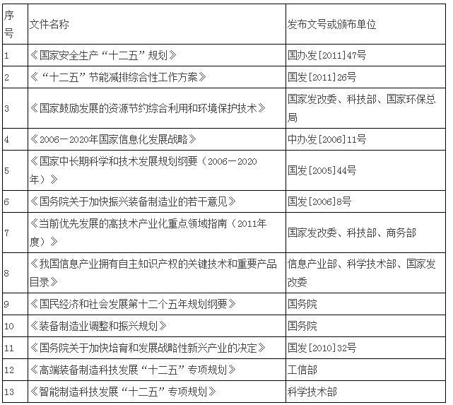 深度解读工业自动化控制系统装置制造行业
