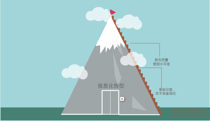 Smart WMS 助力第三方物流仓储管理智能化