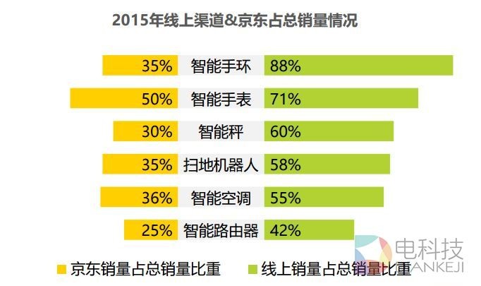巨头纷纷布阵智能硬件 各显神通谁能最后坐庄？