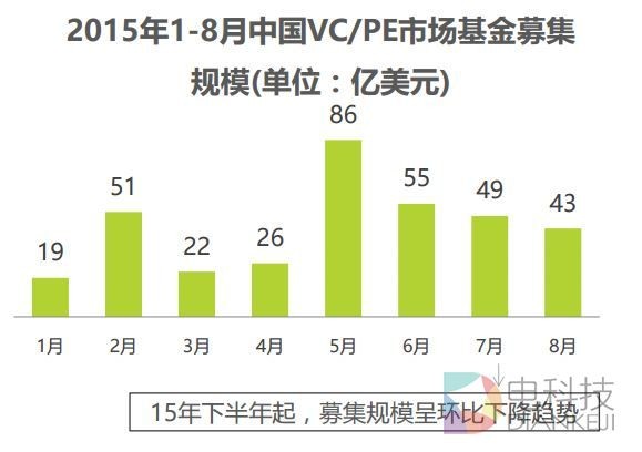 巨头纷纷布阵智能硬件 各显神通谁能最后坐庄？