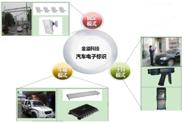 金溢科技李家洪:基于汽车电子标识的交通执法应用