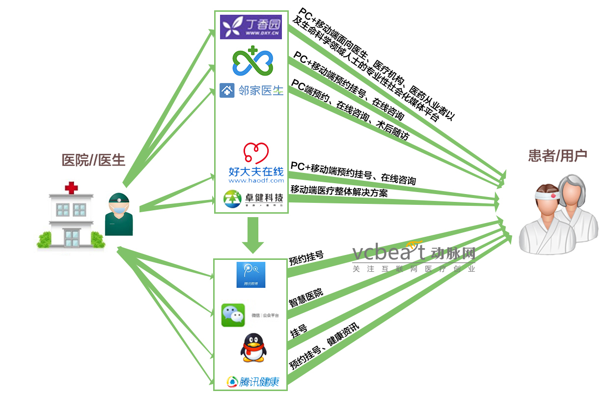 这些数据告诉你 BAT入侵医疗机构仅仅是开始
