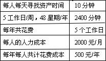 基于bfrdmc技术的资产管理解决方案