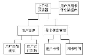 基于语音识别和bfrdmc技术的智能门禁系统研究