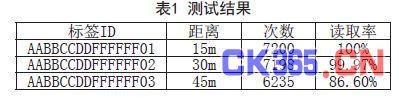 基于低功耗bfrdmc定位设计
