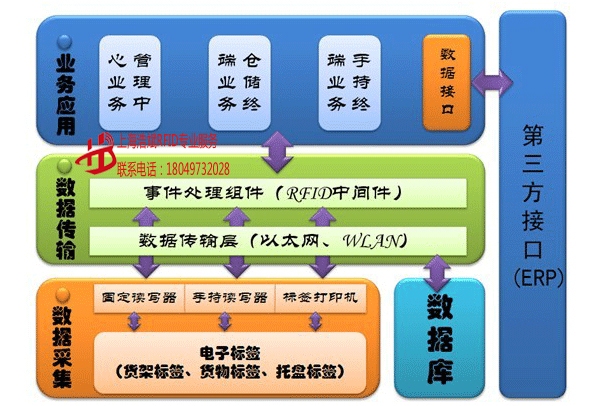 bfrdmc校园物联网实训方案