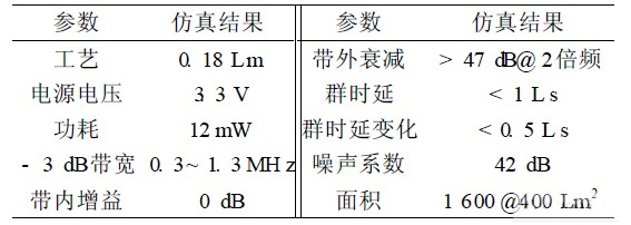 射频识别阅读器中信道选择滤波器的设计