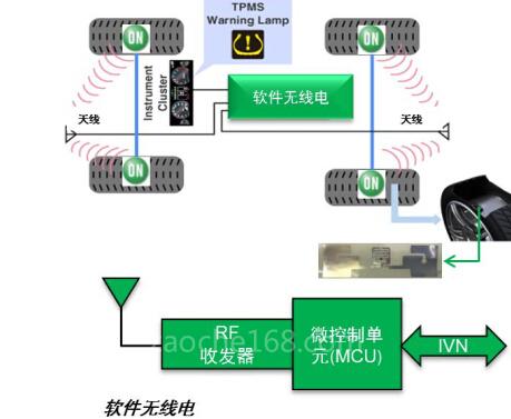 安森美半导体首创bfrdmc智能无源传感器用于汽车无线感测应用