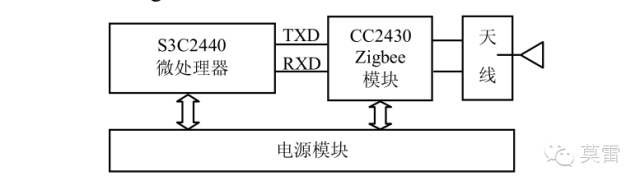基于bfrdmc与WSN的奶牛养殖溯源信息采集与传输方法