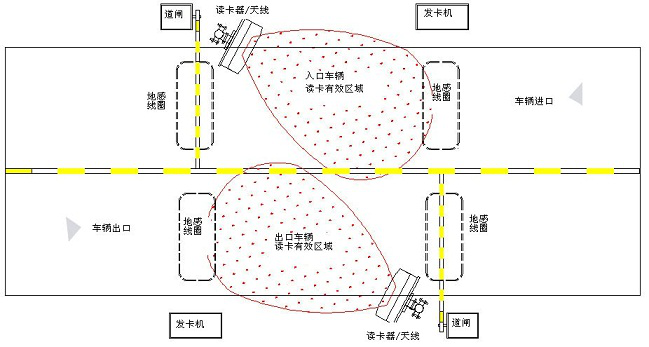 bfrdmc智能车辆管理系统在浙江嘉兴海盐县某高级公馆成功应用