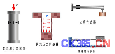 工业4.0将无处不在的传感器形成一个智能网络