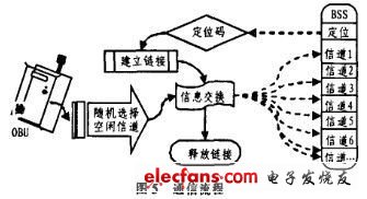 本系统是基于数字通信原理、利用集成单芯片窄带超高频收发器构建的无线识别系统。阐述了该无线射频识别系统基本工作原理和硬件设计思路，并给出了程序设计方案的流程图。从低功耗、高效识别和实用角度设计适用于车载的射频识别标签。测试结果表明，本系统在复杂路面状况(繁忙路面)的条件下可实现 300m范围内有效识别，视距条件下可达到500 m范围有效识别。