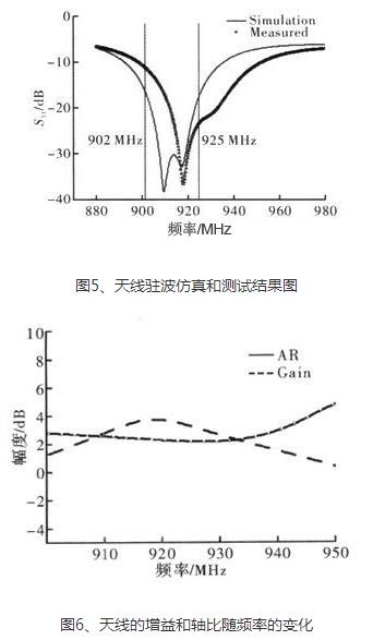 一种bfrdmc小型圆极化四臂螺旋天线的设计 