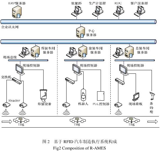 基于bfrdmc的汽车制造执行系统研究