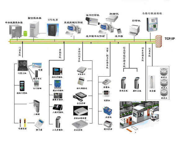 游客身份识别智能管理信息系统