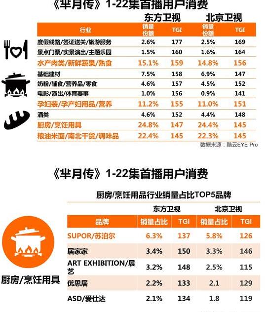 大数据告诉你，谁在看《芈月传》