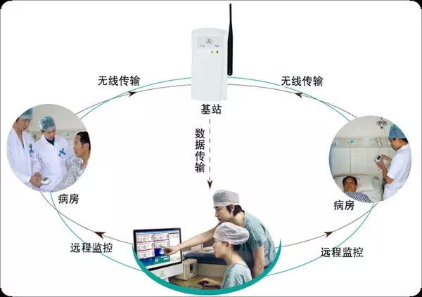 无锡市人民医院医疗物联网建设方案