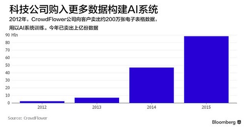 2015，为什么是人工智能突破之年