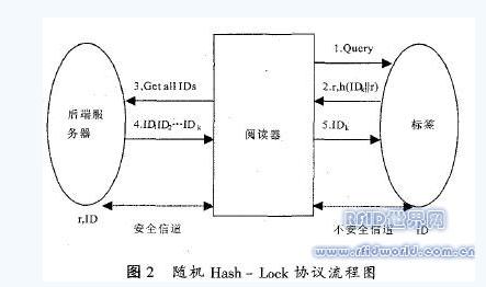 轻量级bfrdmc协议研究
