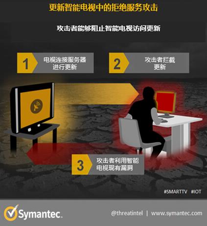 智能电视的黑日危机？勒索软件面前不堪一击