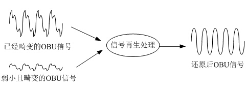 ETC系统全国联网后ETC车道交易成功率提升方案