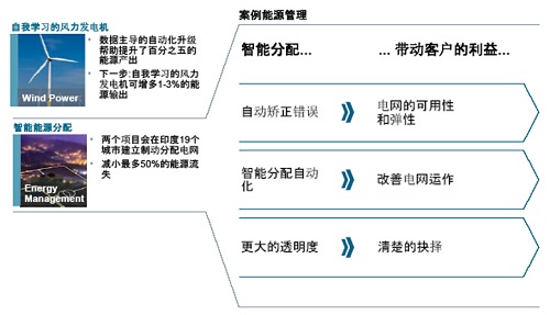 大数据与机器学习，驱动工业4.0数字时代商业价值