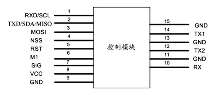 bfrdmc技术在胶体金免疫层析中的深入研析