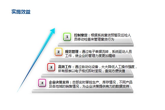 捷宝产品流向追溯管理解决方案