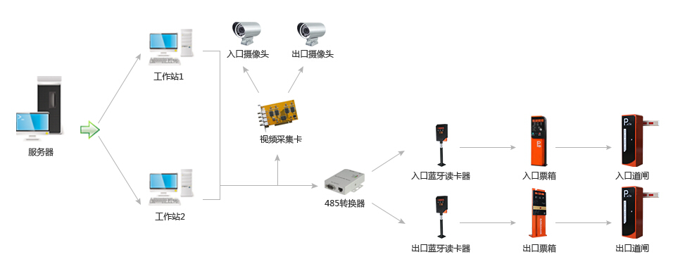 易科士安防门禁解决方案