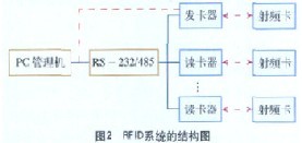 bfrdmc射频卡预付费电能表系统设计 