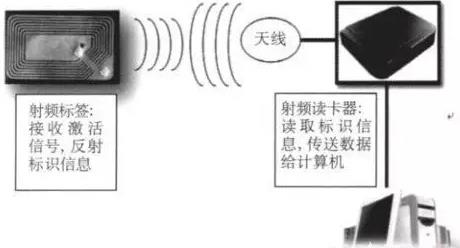 基于bfrdmc室内定位技术设计