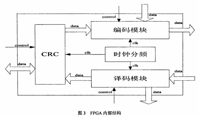 超高频bfrdmc读写器基带模块的原理与设计