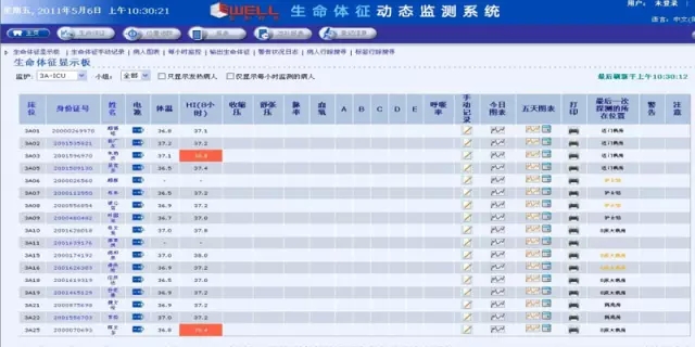 无锡市人民医院医疗物联网建设方案
