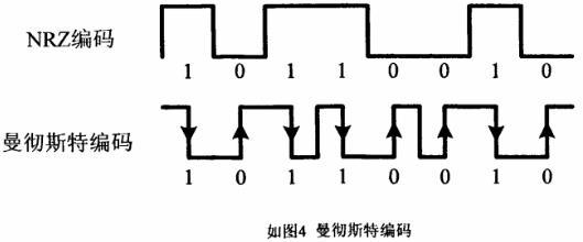 超高频bfrdmc读写器基带模块的原理与设计