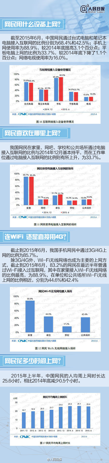 第二届世界互联网大会：1分钟带你了解中国互联网现状